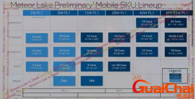 ​ultra和pro的区别？ultra是什么意思？