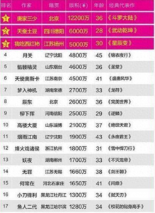 ​罗晋和郑爽主演新剧终于定档，全新播放模式拒绝等待