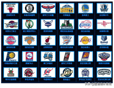 ​篮球科普：欧洲篮球联赛EuroLeague