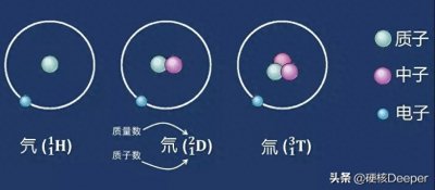 ​喝了核反应堆里的“重水”后人会怎么样？尤里喝过，后人都想尝尝