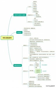 ​消防员应该怎么训练？