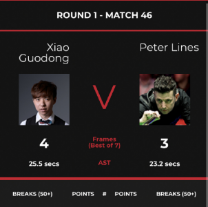 ​重庆球手肖国栋逆转英国对手赛后遭辱骂：对我爆粗还威胁在场外打架