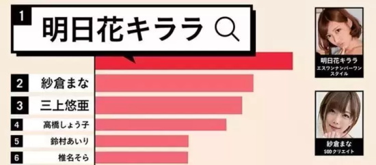 SOD毋庸置疑的一姐，暗黑界第一作家——纱仓真菜