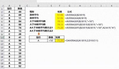 ​用EXCEL求平均值、中位数、频次最高的数字