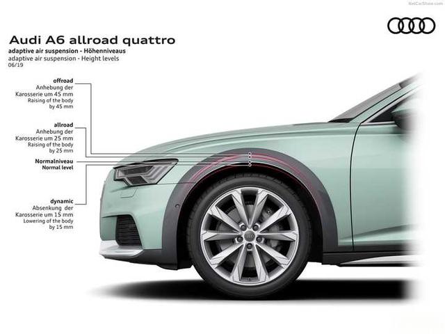 如何评价奥迪Allroad车型?-