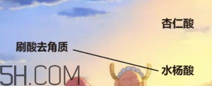 水杨酸和杏仁酸哪个好？水杨酸和杏仁酸区别