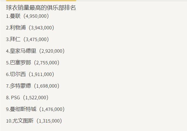 C罗让尤文赚翻了!单卖球衣净赚1.7亿欧=转会费+两年薪水了