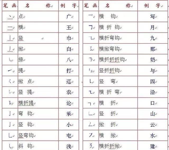 写字笔顺表大全,值得收藏
