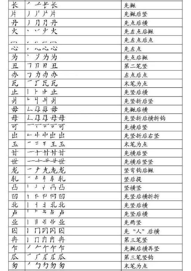 写字笔顺表大全,值得收藏
