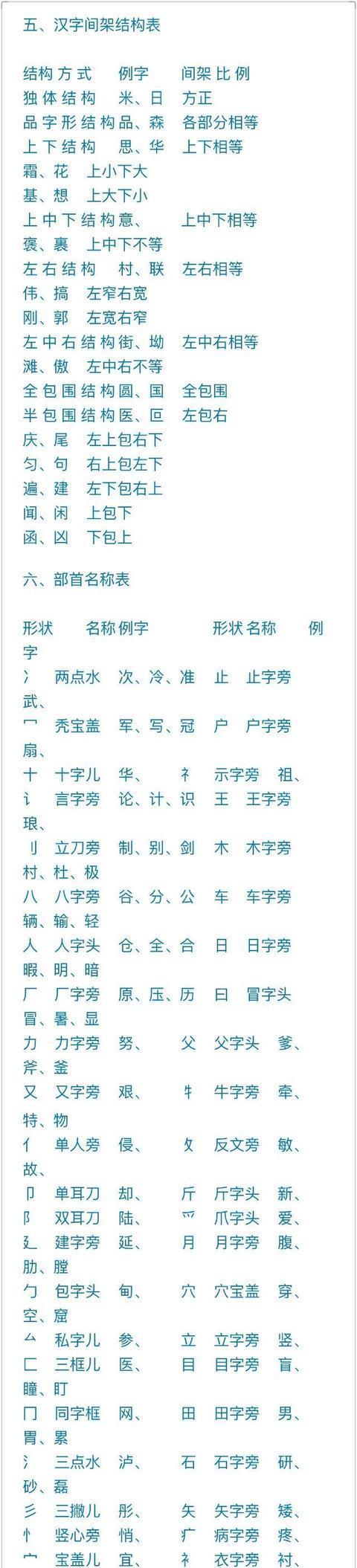 写字笔顺表大全,值得收藏