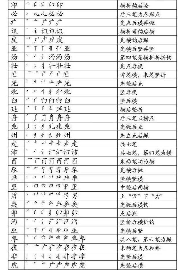 写字笔顺表大全,值得收藏