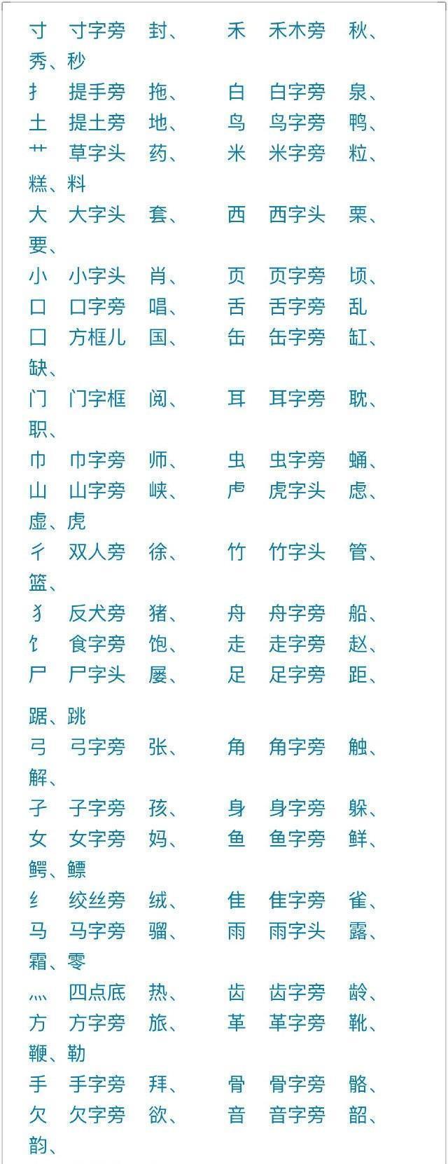 写字笔顺表大全,值得收藏