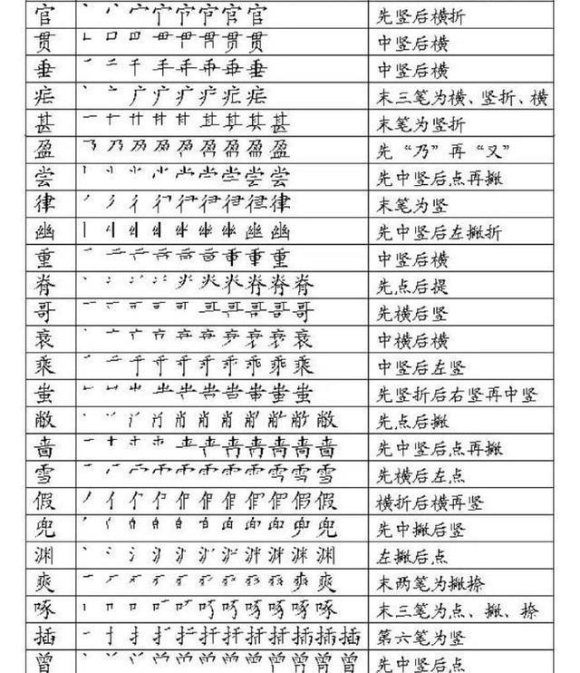 写字笔顺表大全,值得收藏