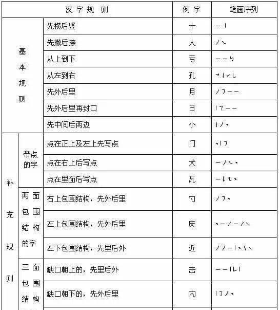 写字笔顺表大全,值得收藏