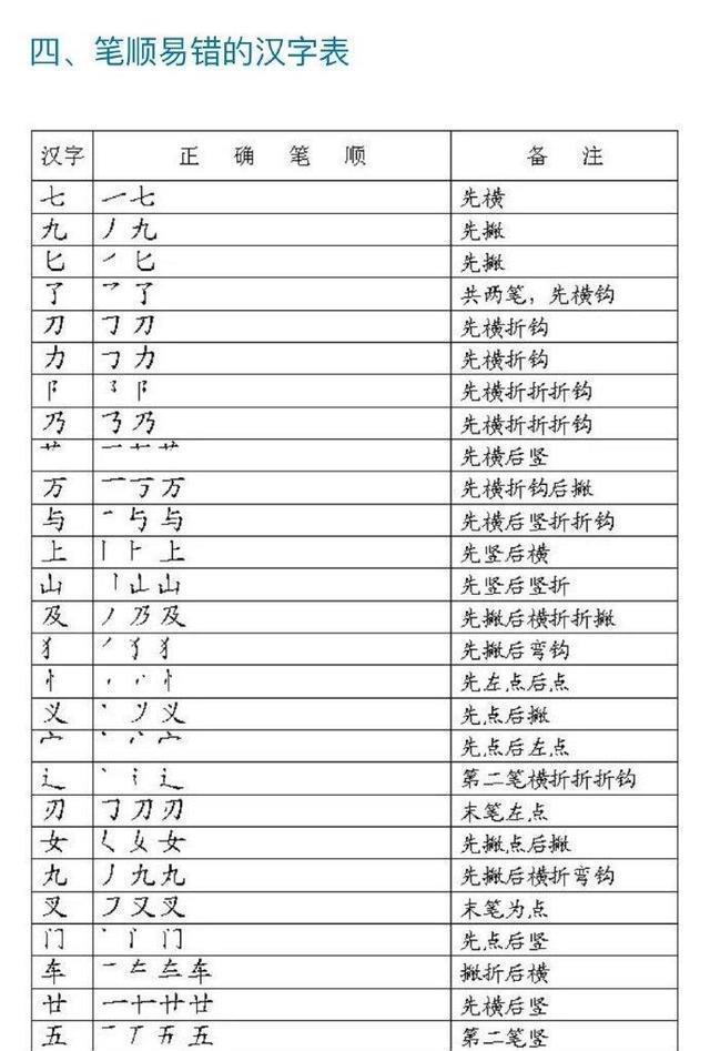 写字笔顺表大全,值得收藏