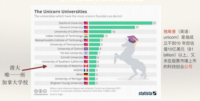 这可能是最全的滑铁卢大学的介绍