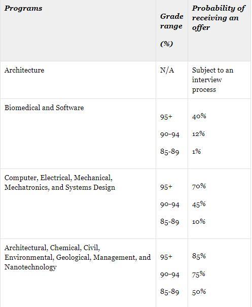 这可能是最全的滑铁卢大学的介绍