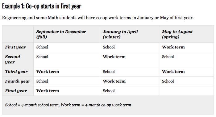 这可能是最全的滑铁卢大学的介绍