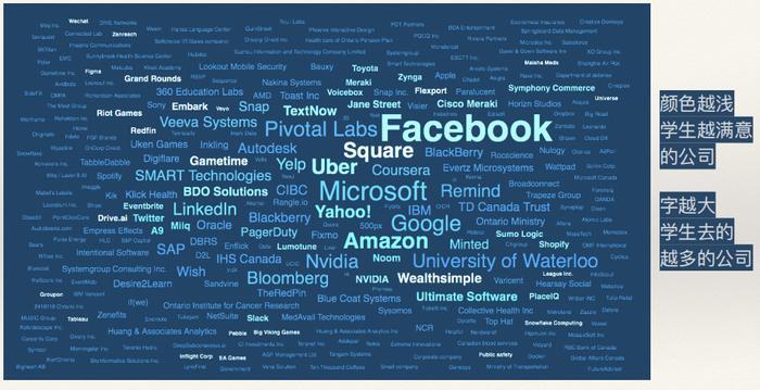 这可能是最全的滑铁卢大学的介绍