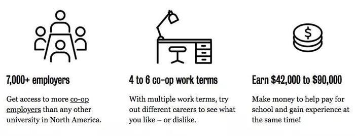 这可能是最全的滑铁卢大学的介绍