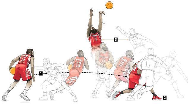 天地任我行,NBA的法外之徒:詹姆斯-哈登