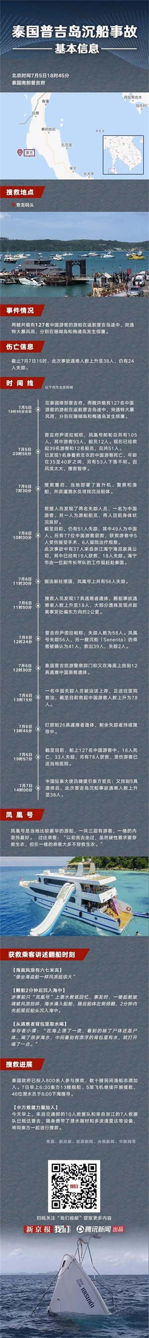 泰国翻船事故丨一夜漂流的生还者,和手机中数十个未接电话的遇难者
