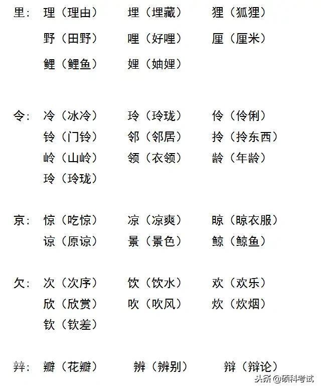 小学生期末复习文字加偏旁组词专项训练，期末复习专用
