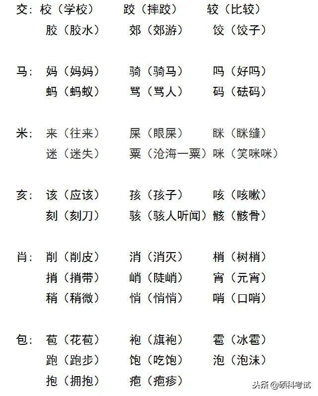 小学生期末复习文字加偏旁组词专项训练，期末复习专用
