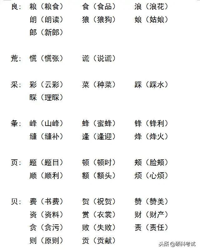 小学生期末复习文字加偏旁组词专项训练，期末复习专用
