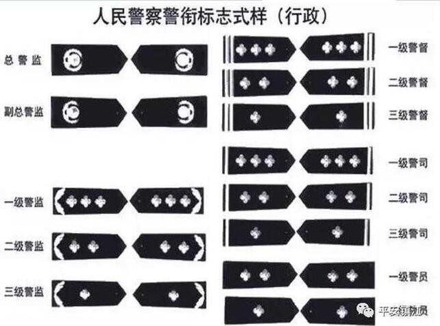 辅警也有正式的警衔了!以后看这个就可以区分辅警和警察