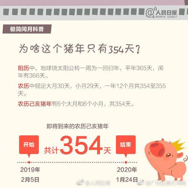 2262年将出现“闰正月”,那你知道闰月的来历吗