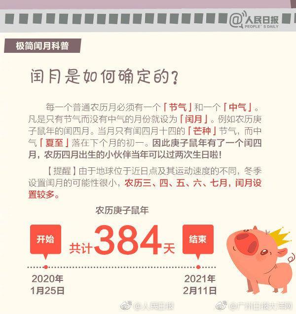 2262年将出现“闰正月”,那你知道闰月的来历吗