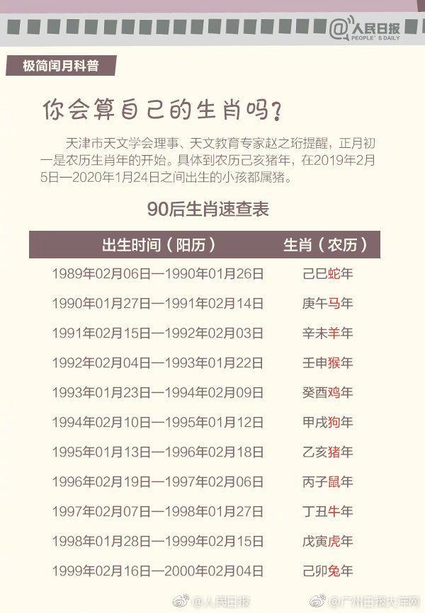 2262年将出现“闰正月”,那你知道闰月的来历吗