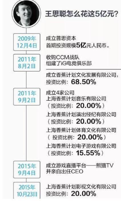 不知爹富王思聪:把王健林5亿零花钱变成63亿,他到底做了什么