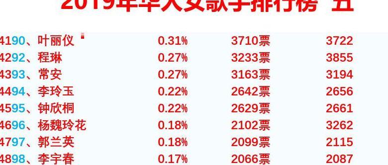 超级女声名单(超级女声人员名单)