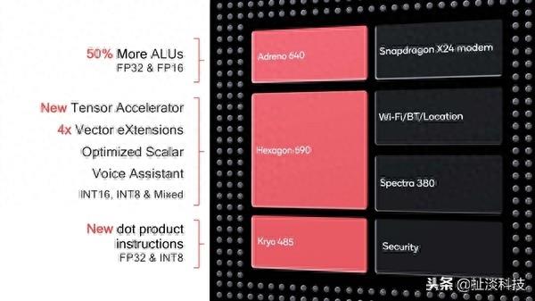 高通骁龙855全解析：全方位升级，你想知道的都在这里