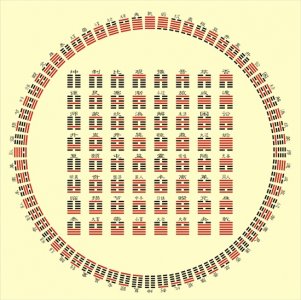 ​易经六十四卦之“临卦”解卦