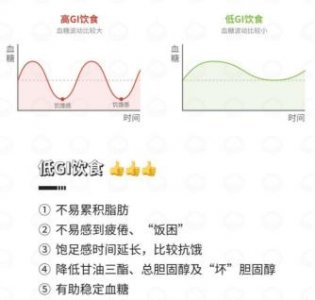 ​32种水果卡路里、GI值曝光！你不知道的轻卡低GI水果都在这