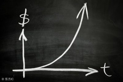 ​复利的威力究竟有多大？