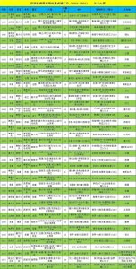 ​欧洲篮球锦标赛成绩汇总（1935-2023）