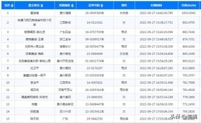 ​贵州公棚集体遭劫难，上万羽赛鸽迷失荒野