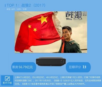 ​盘点中国电影票房TOP20 第一名无法超越