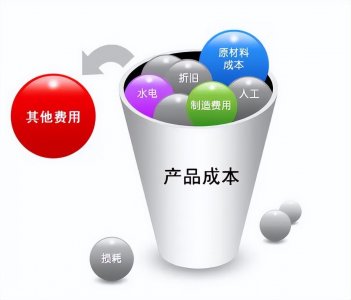 ​什么是成本管理？