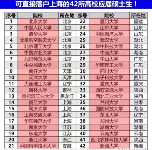​国内哪些大学的硕士研究生可以直接落户上海？