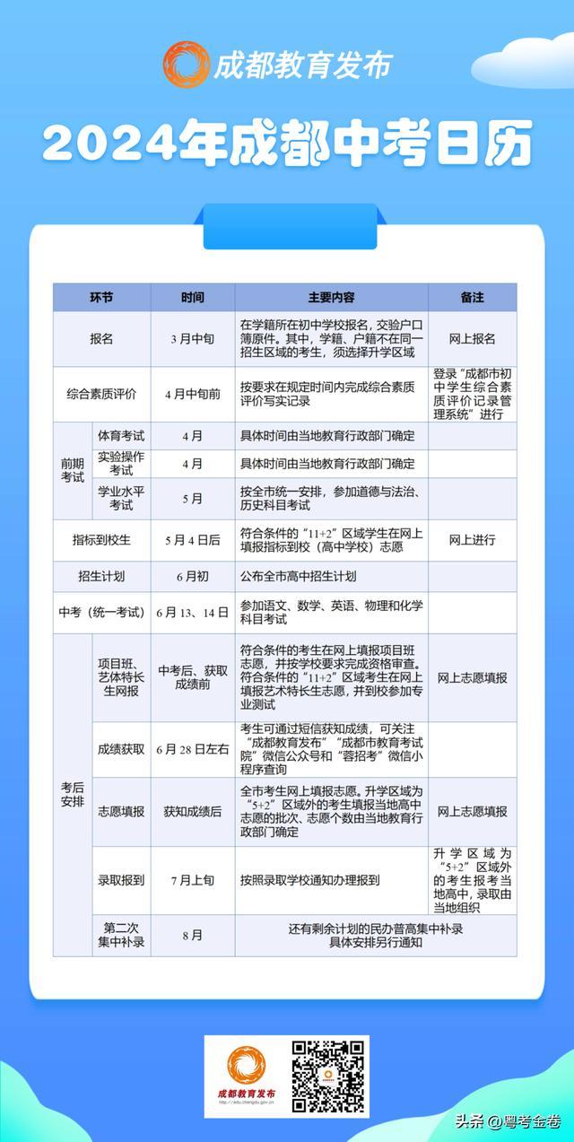 各省中考时间2024年时间表 中考时间是几月几号2024