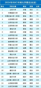 ​2024山东高校排行榜更新，山大稳居第1，山农大第5，青大冲进前十