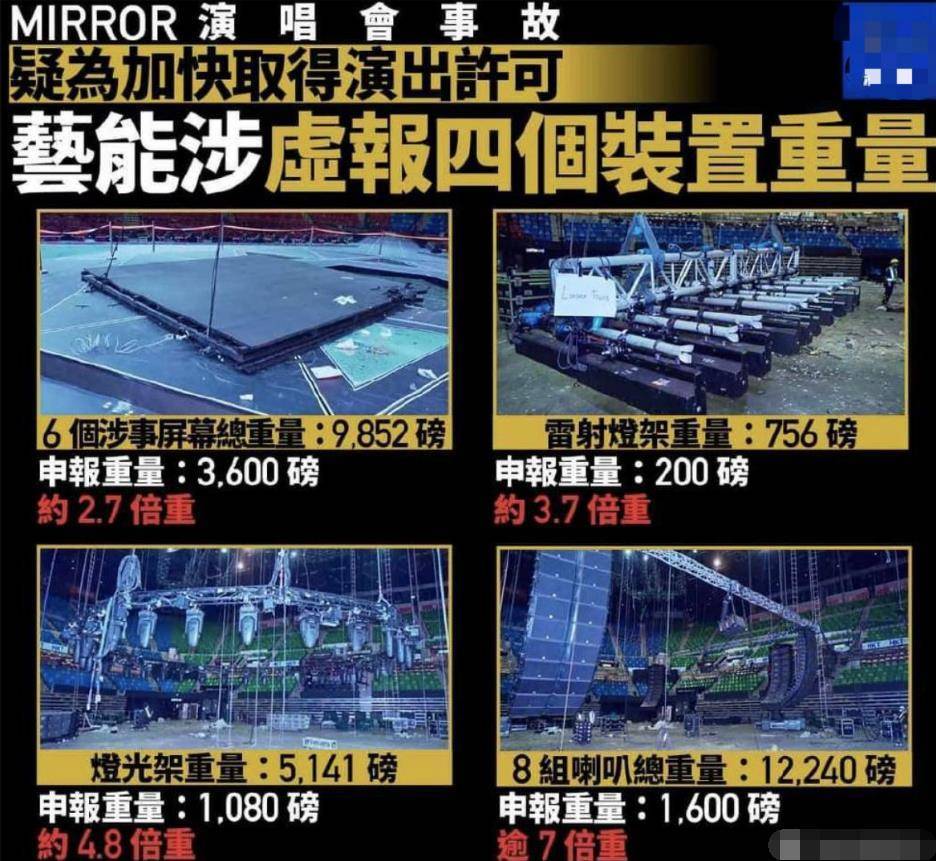mirror演唱会舞台事故调查结果公布 涉事LED荧幕重量资料涉嫌虚报(图1) mirror演唱会舞台事故调查结果公布 涉事LED荧幕重量资料涉嫌虚报(图1)
