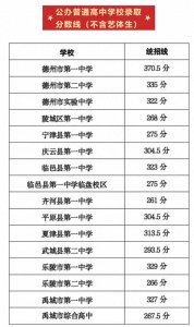 ​快看看！2023年德州中考分数线公布
