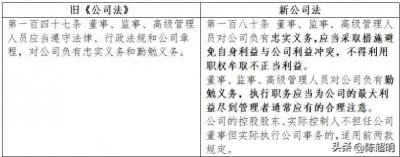 ​【新公司法解读】董监高关联法条解读及建议