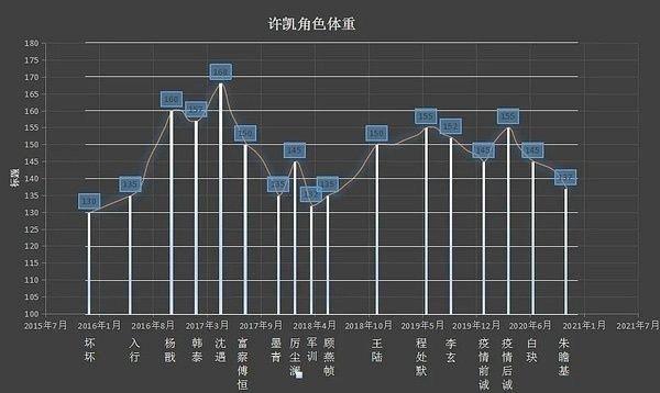 杨天真反对任何艺人公开恋情（杨天真否认签孙一宁）(31)